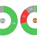 football bet comparison